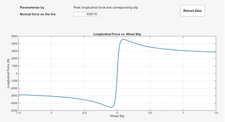 MATLAB Tire Simulation - Project Preview