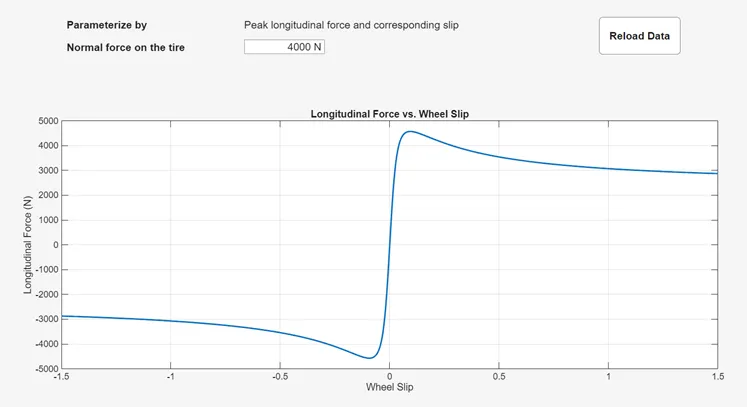 MATLAB Tire Simulation